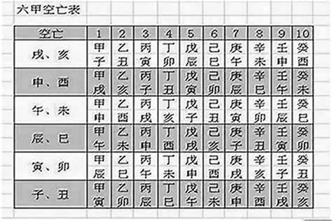 八字空亡化解